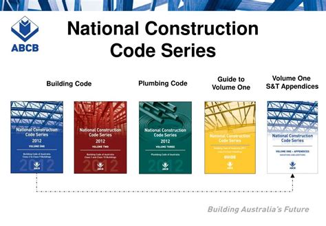 sachse building codes.